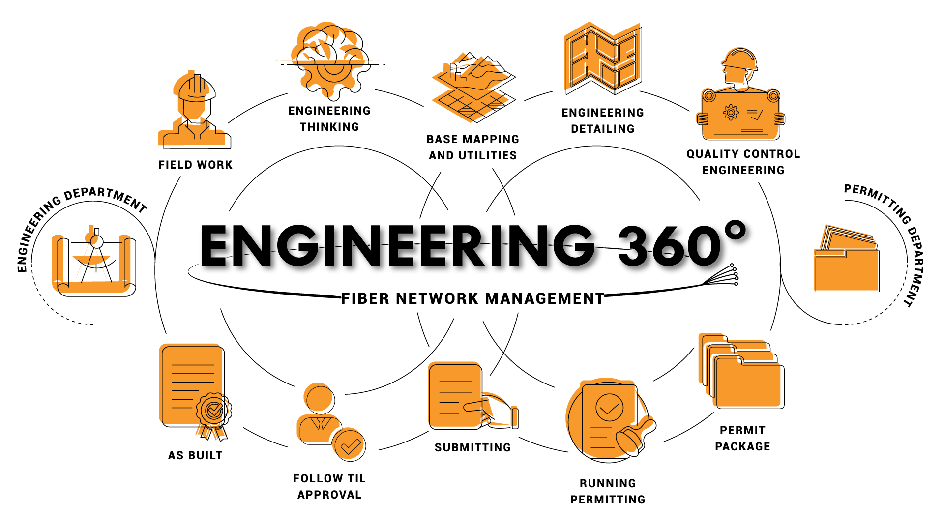 Engineering 360
